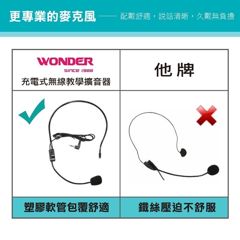 WONDER 旺德 充電式無線教學擴音器(WS-P015)-細節圖10