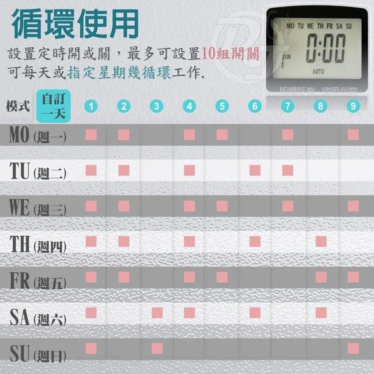 大屏幕7days多波段數位定時器開關插座 TU-24-細節圖7