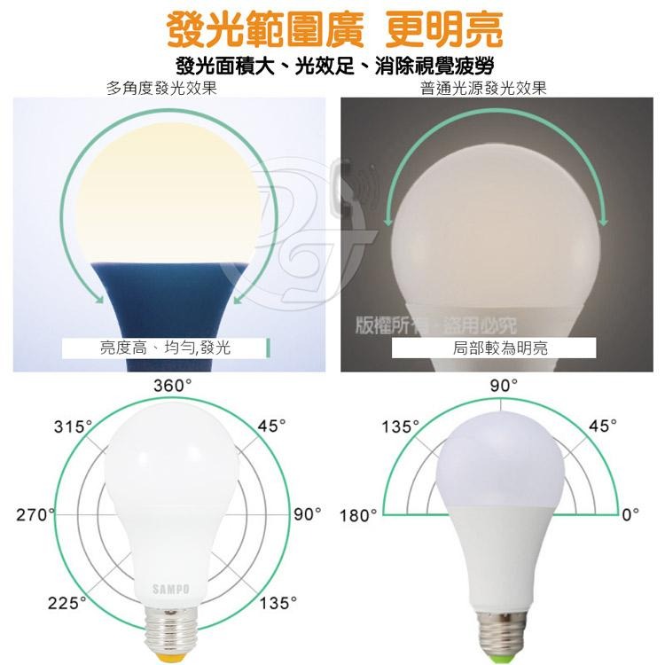 SAMPO聲寶 12W/14W白光/黃光LED節能燈泡-細節圖5