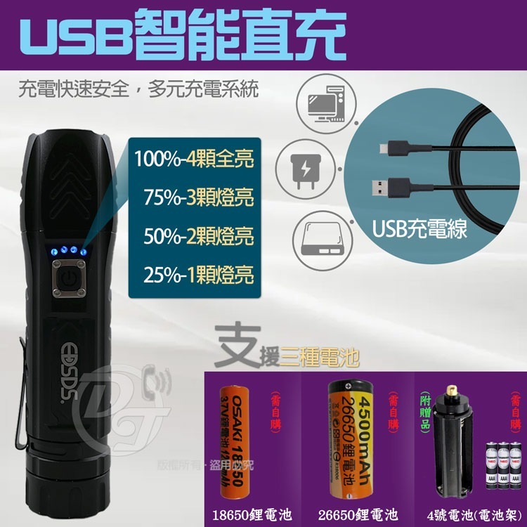 EDSDS P90超高亮度2200流明USB充電式手電筒 EDS-G771-細節圖6