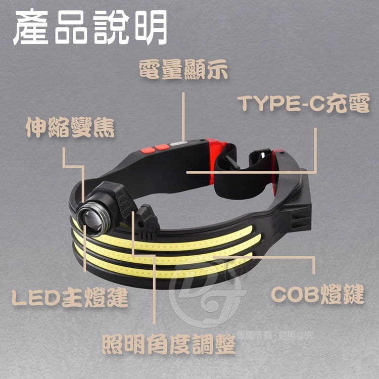 EDSDS COB+LED雙光源1000W頭戴式超亮工作頭燈 EDS-K1135-細節圖6