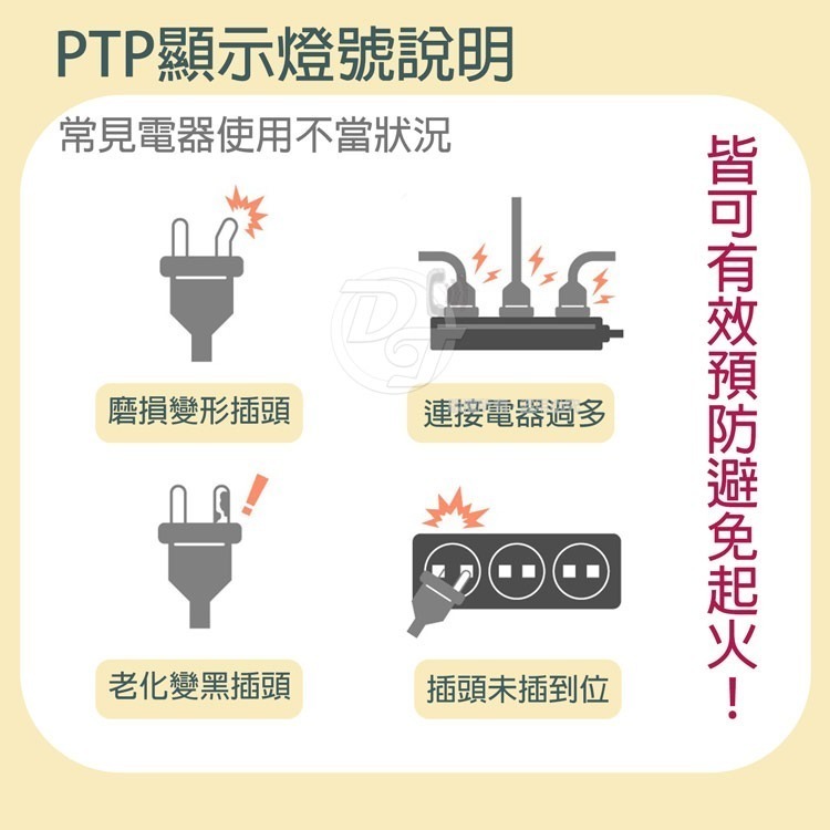 新格牌2孔6座高溫斷電警示轉接電源壁插座 SN-026-GP-細節圖5