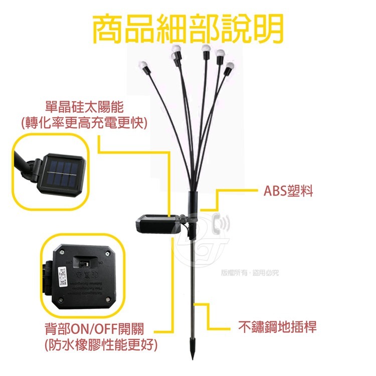SPARK 太陽能LED自動光控草坪景觀插地燈 MQ811/MQ815/MQ810-規格圖10