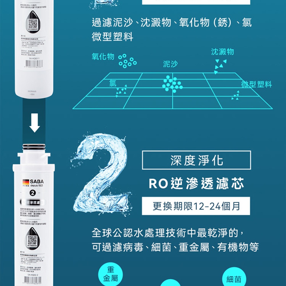 SABA 免安裝RO即熱式開飲機 SA-HQ02 (PAC濾芯*1、RO濾芯*1、複合濾芯*1)-細節圖10