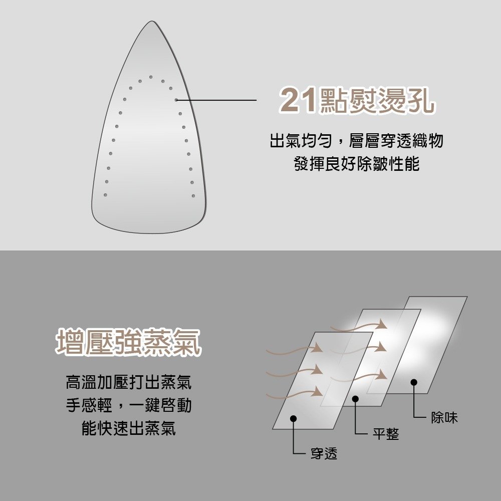 WONDER 旺德 陶瓷底板蒸氣熨斗 WH-IH05-細節圖4