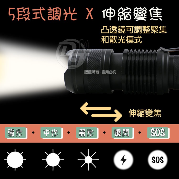 EDSDS 高亮度P50 LED1500流明強光手電筒 EDS-G750 |筆夾設計|伸縮式調焦|-細節圖3