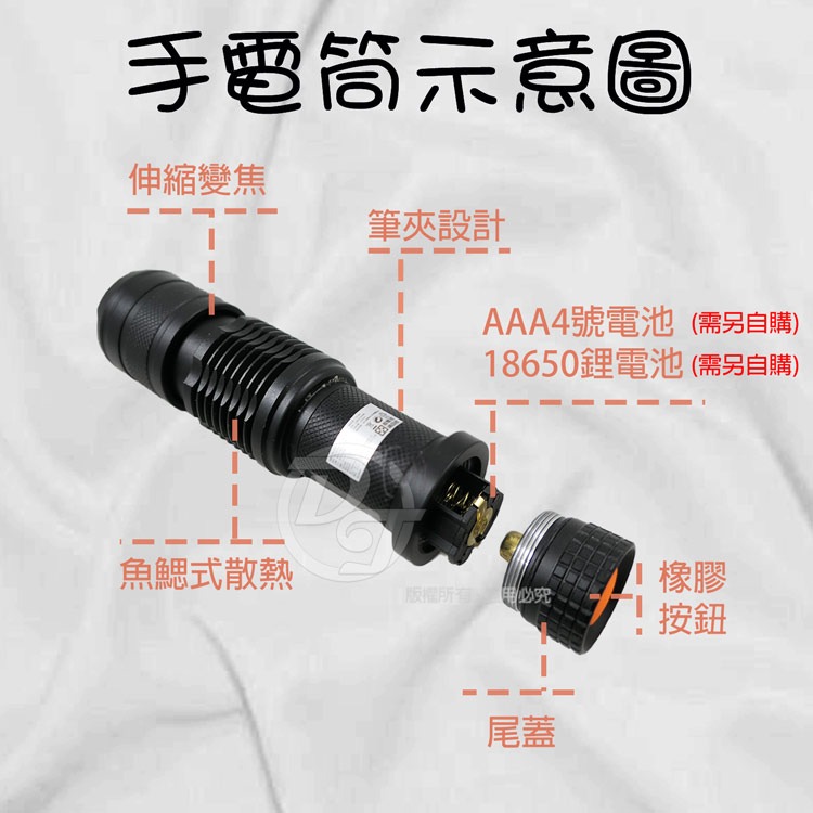 EDSDS 高亮度P50 LED1500流明強光手電筒 EDS-G750 |筆夾設計|伸縮式調焦|-細節圖7