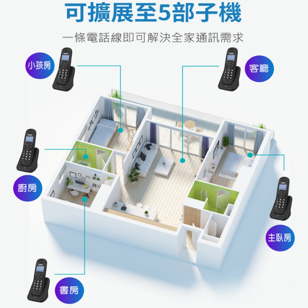 SAMPO 聲寶DECT無線電話 CT-W2203DL-細節圖11