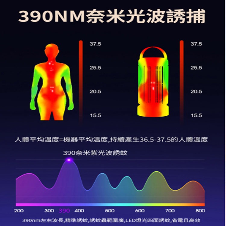 利百代LY-8102KL電擊式LED誘蚊捕蚊燈-細節圖8