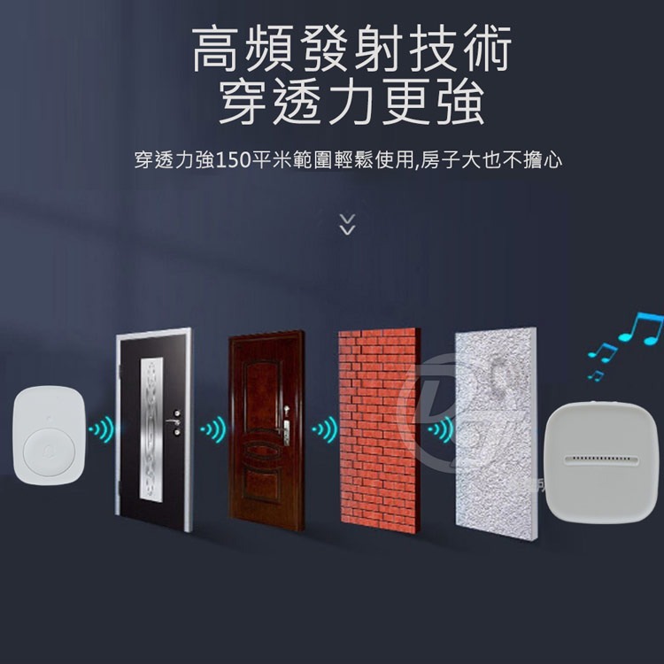 LongPing一對一插電式無線數位緊急看護門鈴 Q-347-細節圖4