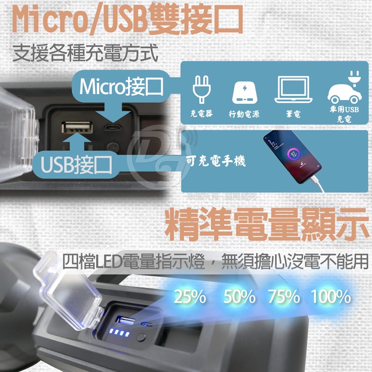 COBEDSDS 100W燈泡+側燈多功能強光探照燈 EDS-G785 |電源充飽自停|耐用且防摔|-細節圖2