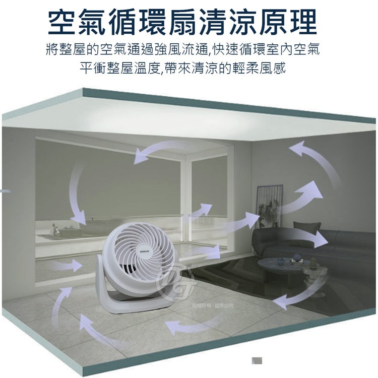 SANLUX 台灣三洋7吋AC循環風扇 (SYEF-F01)-細節圖7