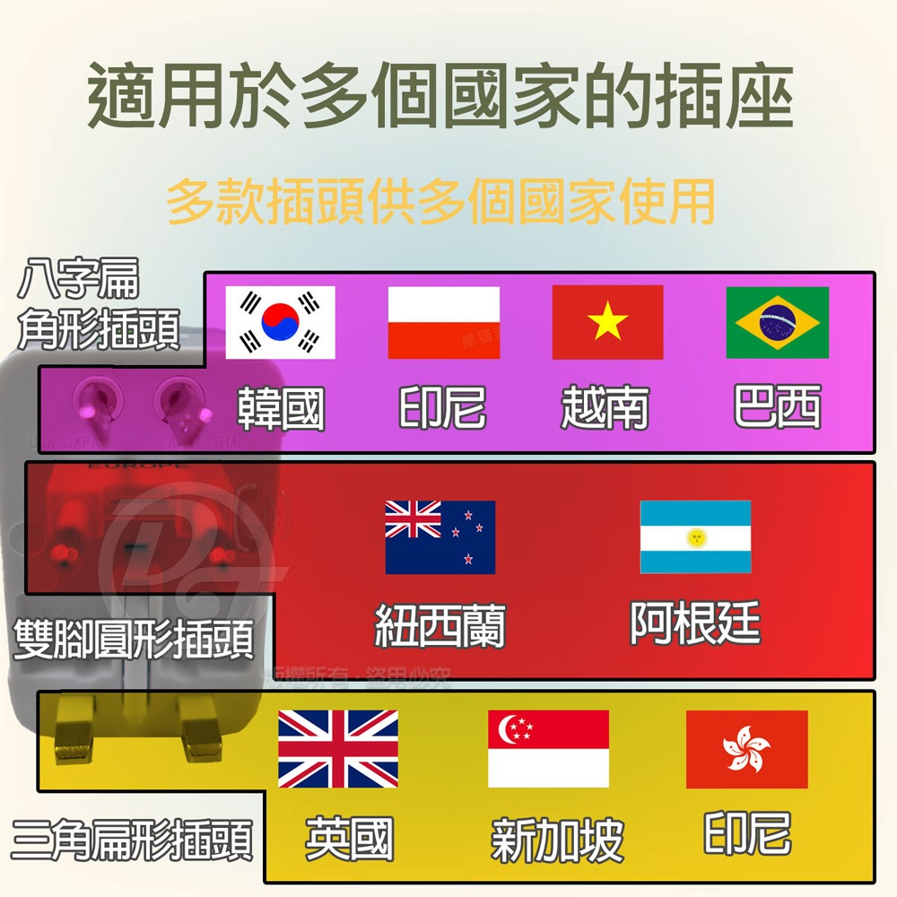 LongPingLONG PING 多國轉換旅行插座 SZ-931 (各國通用/旅行必備)-細節圖5