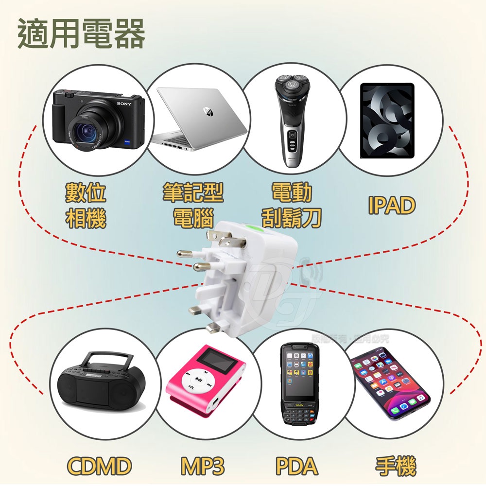 LongPingLONG PING 多國轉換旅行插座 SZ-931 (各國通用/旅行必備)-細節圖7