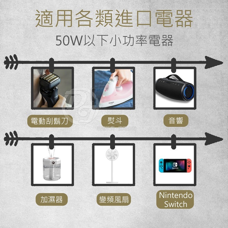 LongPing電壓變換器110V變220V(台灣用) HA-50-細節圖2
