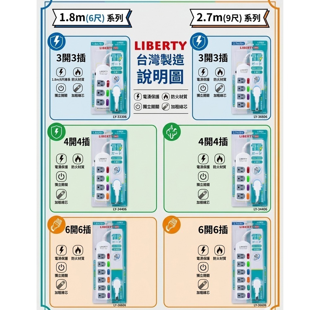 MIT利百代1.8m/2.7m延長線 3開/4開/6開 3孔多插易拔扁電源插座 LY-33306/34406/36606-細節圖2