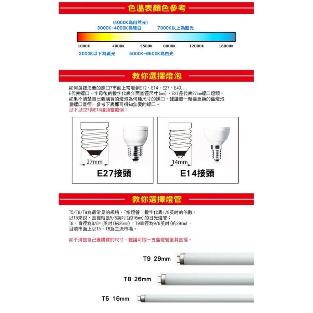 【奇亮科技】旭光 80W 大瓦數 高亮度 LED燈泡 E40 白光 黃光 全電壓 省電球泡 CNS全周光 含稅-細節圖6