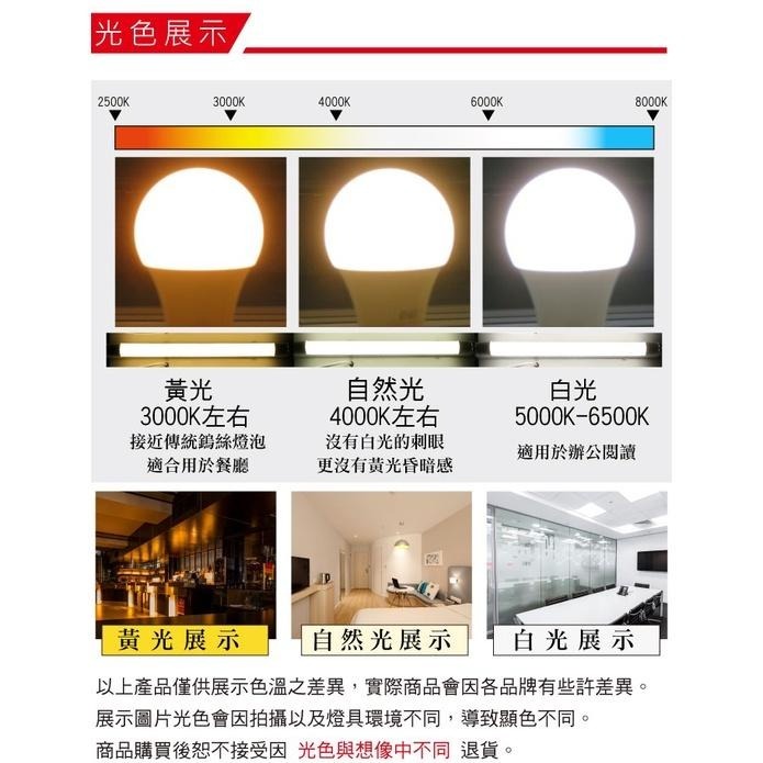 【奇亮科技】旭光 30W LED燈泡  E27球泡 白光 黃光 省電廣角 全電壓 大瓦數無藍光 IP54防水 台製 含稅-細節圖7