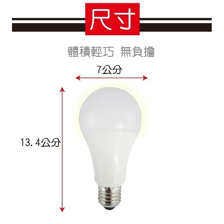 E極亮 【奇亮科技】含稅  16W LED燈泡 省電燈泡 全電壓 E27燈頭 另4.5W 10W 13W-細節圖7