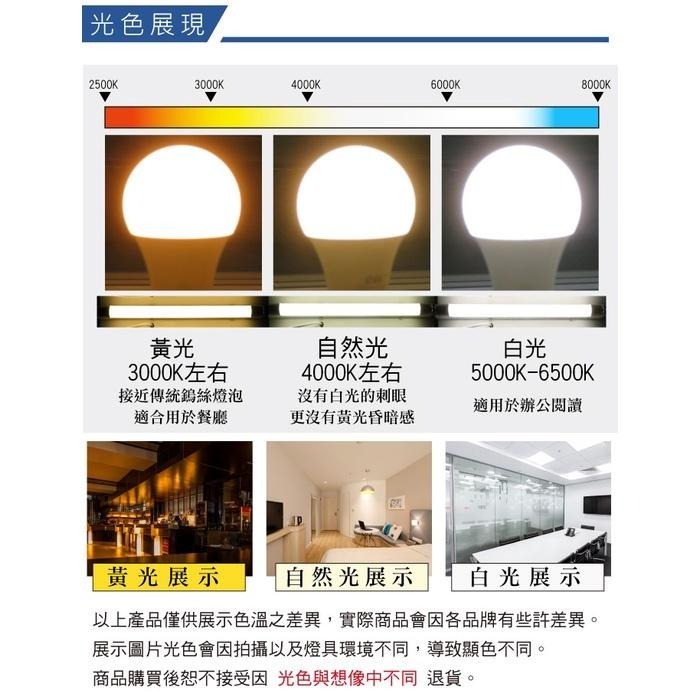 【奇亮科技】E極亮 25W LED 高效燈泡 《白光 黃光》E27接頭 球泡 大瓦數 大功率省電燈泡 CNS 附發票-細節圖6