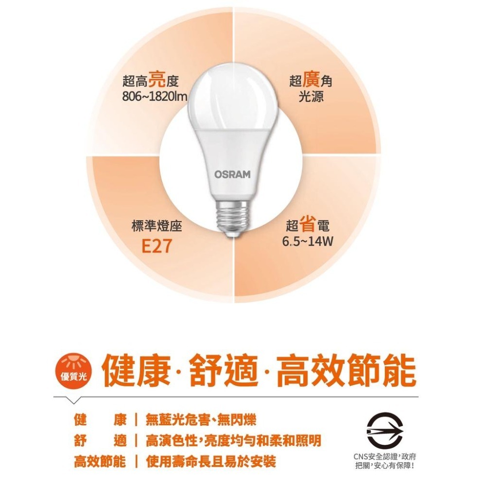 【奇亮科技】德國 OSRAM 歐司朗《6.5W 8.5W 12W 14W》E27 節能省電燈泡 LED燈泡-細節圖2