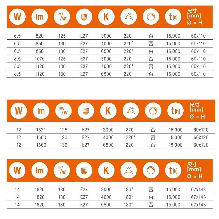 【奇亮科技】德國 OSRAM 歐司朗《6.5W 8.5W 12W 14W》E27 節能省電燈泡 LED燈泡-細節圖5