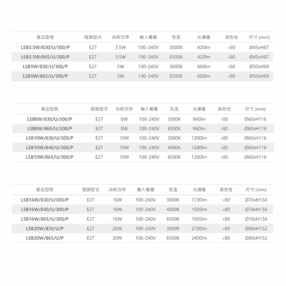 【奇亮科技】《台灣現貨秒出、附發票》旭光 3.5W 5W 8W 10W 13W 16W  E27 省電 LED燈泡 球泡-細節圖7