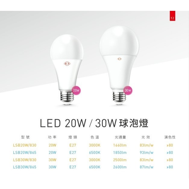 【奇亮科技】旭光 20W LED燈泡 E27 白光 黃光 自然光 高光效球泡 省電燈泡 大瓦數 全電壓 CNS 含稅-細節圖3