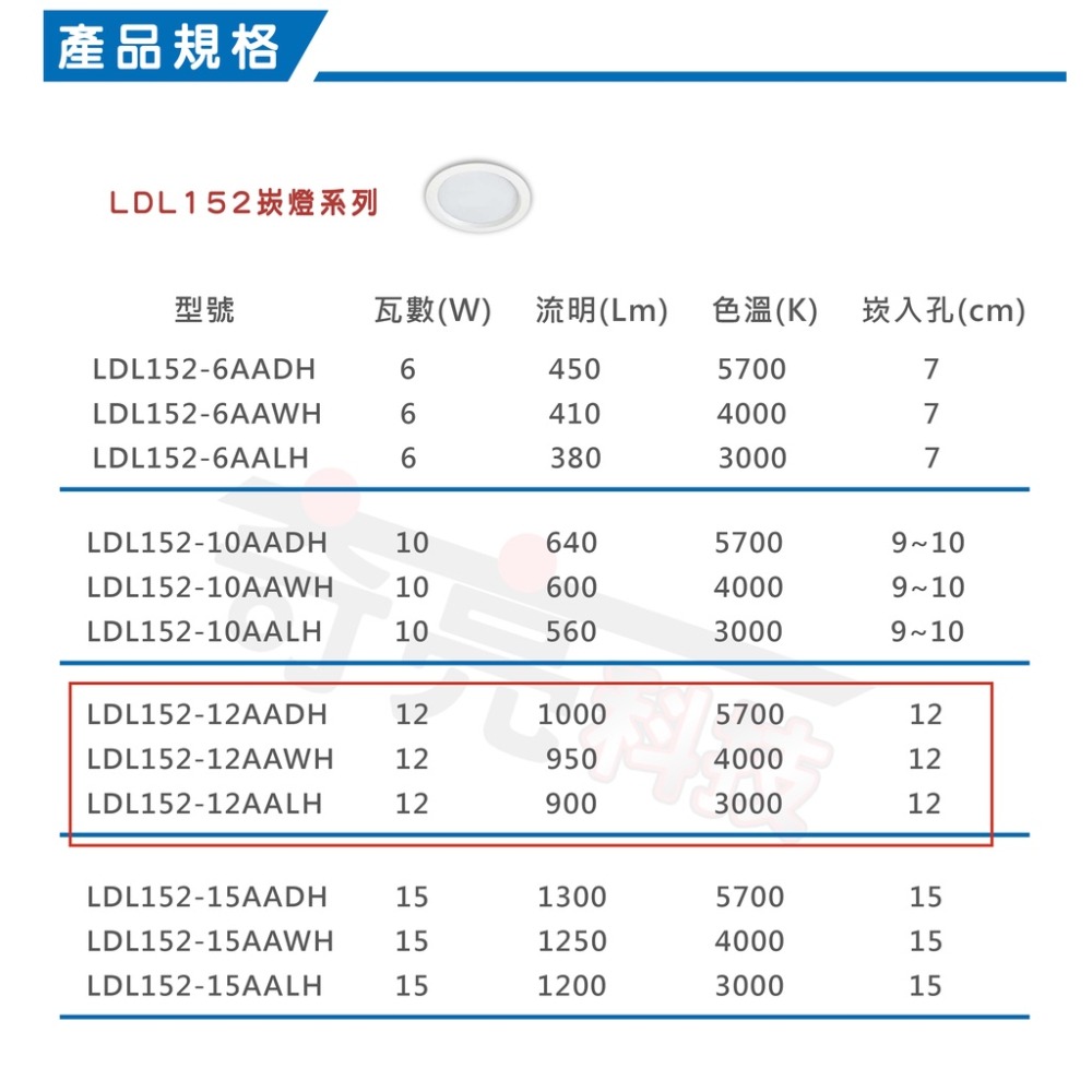 【奇亮科技】東亞 12W LED 嵌燈《開孔 12公分》白光黃光自然光 漢堡燈 崁燈 12cm 附快速接頭 全電壓 含稅-細節圖3