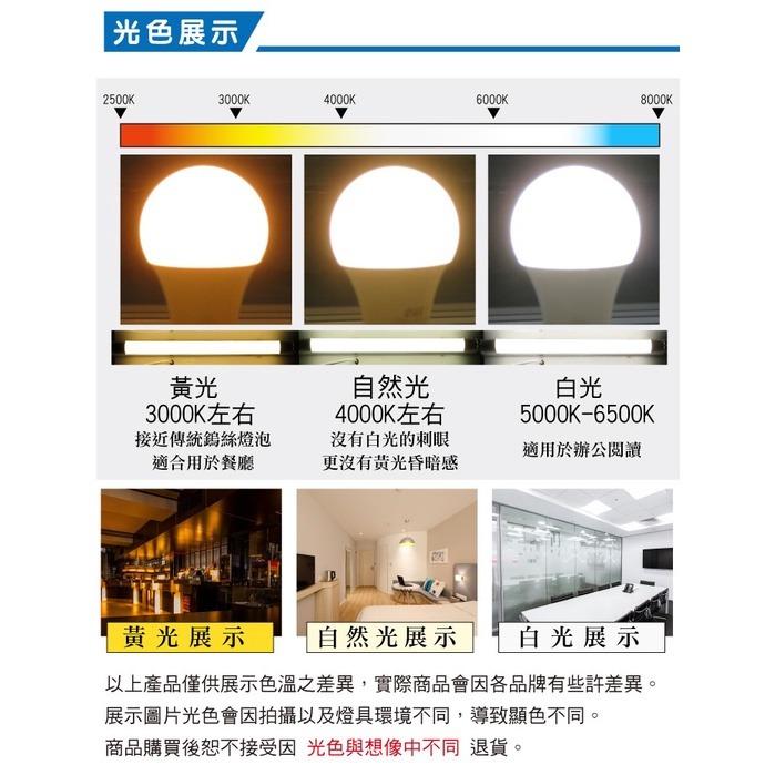 【奇亮科技】東亞 12W LED 嵌燈《開孔 12公分》白光黃光自然光 漢堡燈 崁燈 12cm 附快速接頭 全電壓 含稅-細節圖5