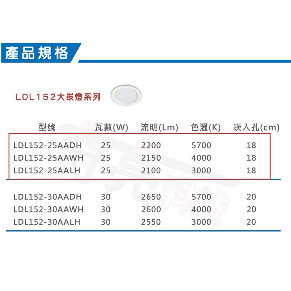 【奇亮科技】東亞 25W LED 嵌燈《開孔 18公分》附快速接頭 全電壓 漢堡燈 崁燈 嵌孔18cm 180mm 含稅-細節圖4