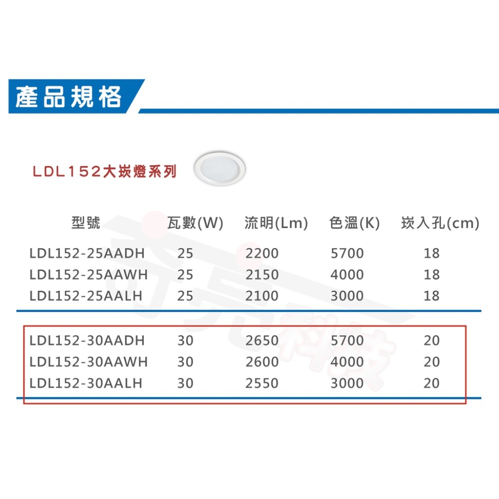 【奇亮科技】東亞 30W LED 嵌燈《開孔 20公分》白光黃光自然光 漢堡燈 崁燈 30cm 附快速接頭 全電壓 含稅-細節圖4