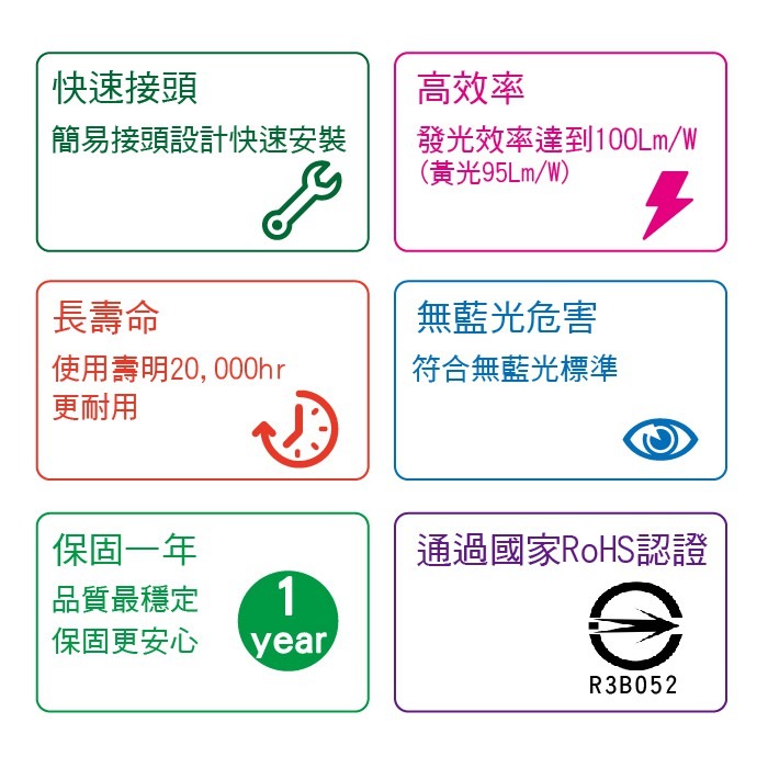 【奇亮科技】OSRAM歐司朗 星皓 7W LED崁燈 崁孔9.5公分9.5cm COB 漢堡燈 全電壓 附快速接頭 含稅-細節圖2