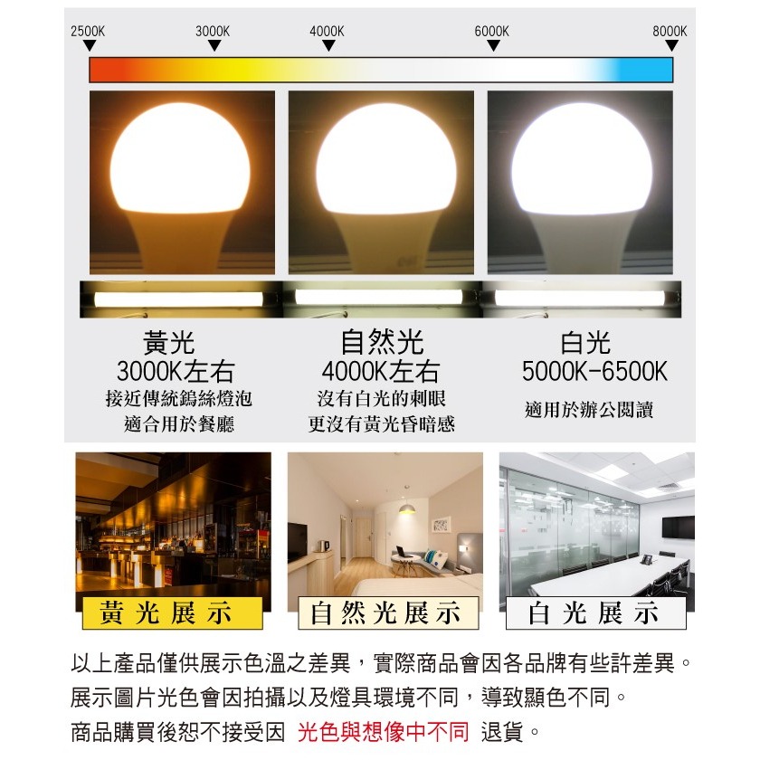 【奇亮科技】OSRAM 歐司朗 20W LED嵌燈《開孔 20公分》漢堡燈 崁燈 全電壓 附快速接頭 20cm 含稅-細節圖6