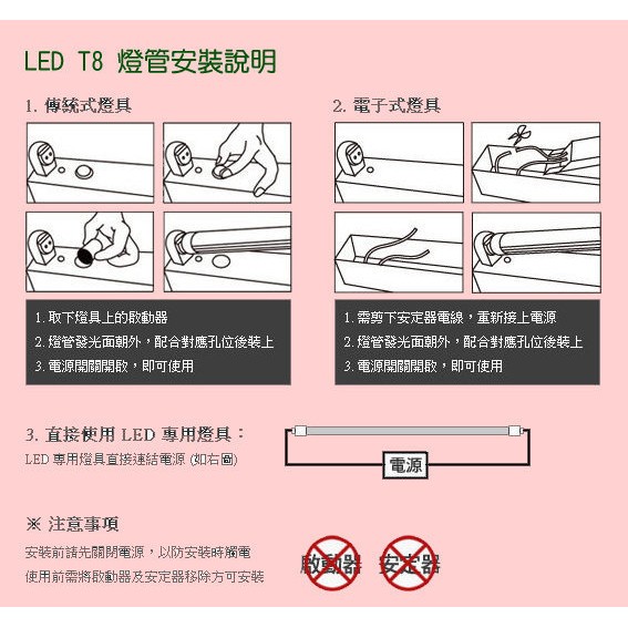 【奇亮科技】旭光 T8 LED 1尺 燈管 5W 一尺 玻璃燈管全電壓 日光燈管 白光 黃光 自然光 含稅特價-細節圖6