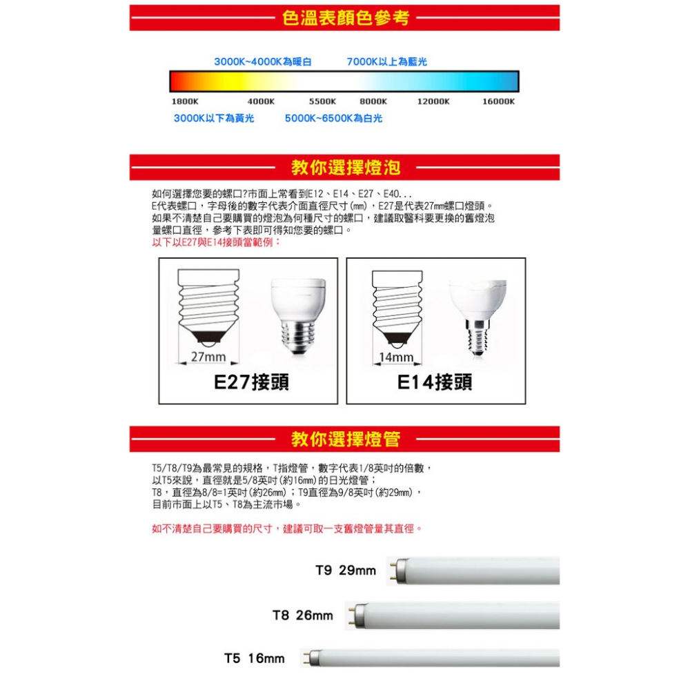 附發票下殺【奇亮科技】旭光 T5 1尺 LED 一體成型 5W 全電壓 支架燈 LED層板燈(含串接線) 間接照明-細節圖6