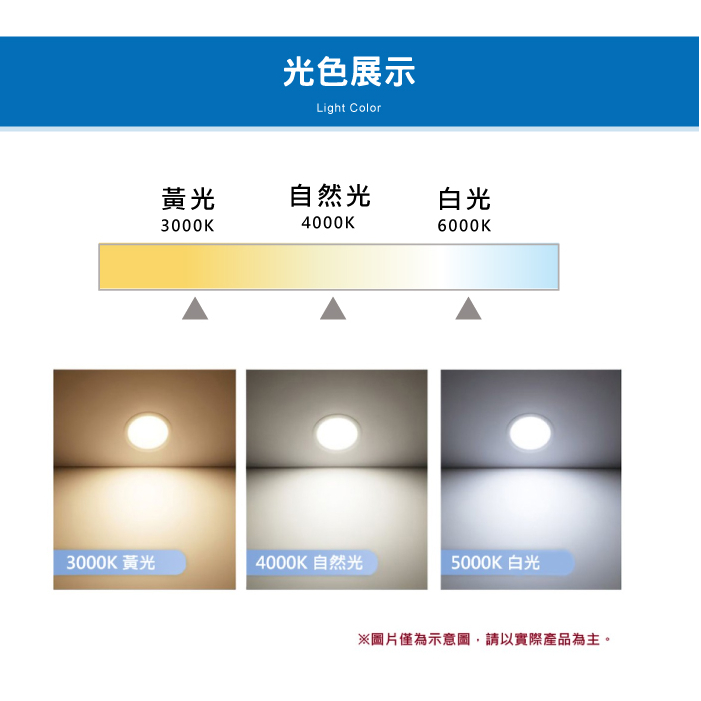 【奇亮科技】《台灣製造 現貨秒出》15W LED吸頂燈 防水 超薄 輕巧 小坪數1-3坪 浴室燈 陽台燈 臥室燈 走道燈-細節圖4