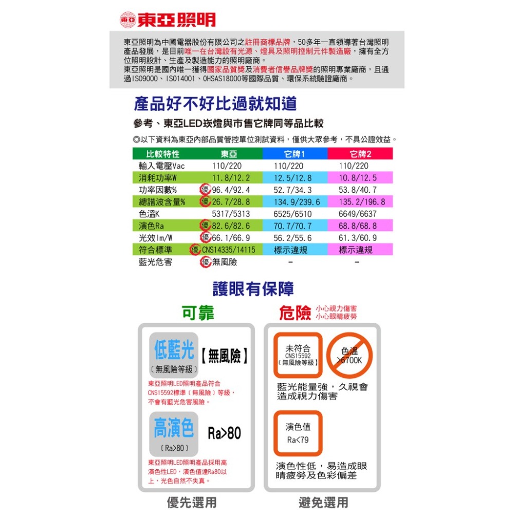 東亞 FS-4P / 1P 10入裝 日光燈管點燈器 啟動器 點燈管 110V【奇亮科技】含稅附發票-細節圖2