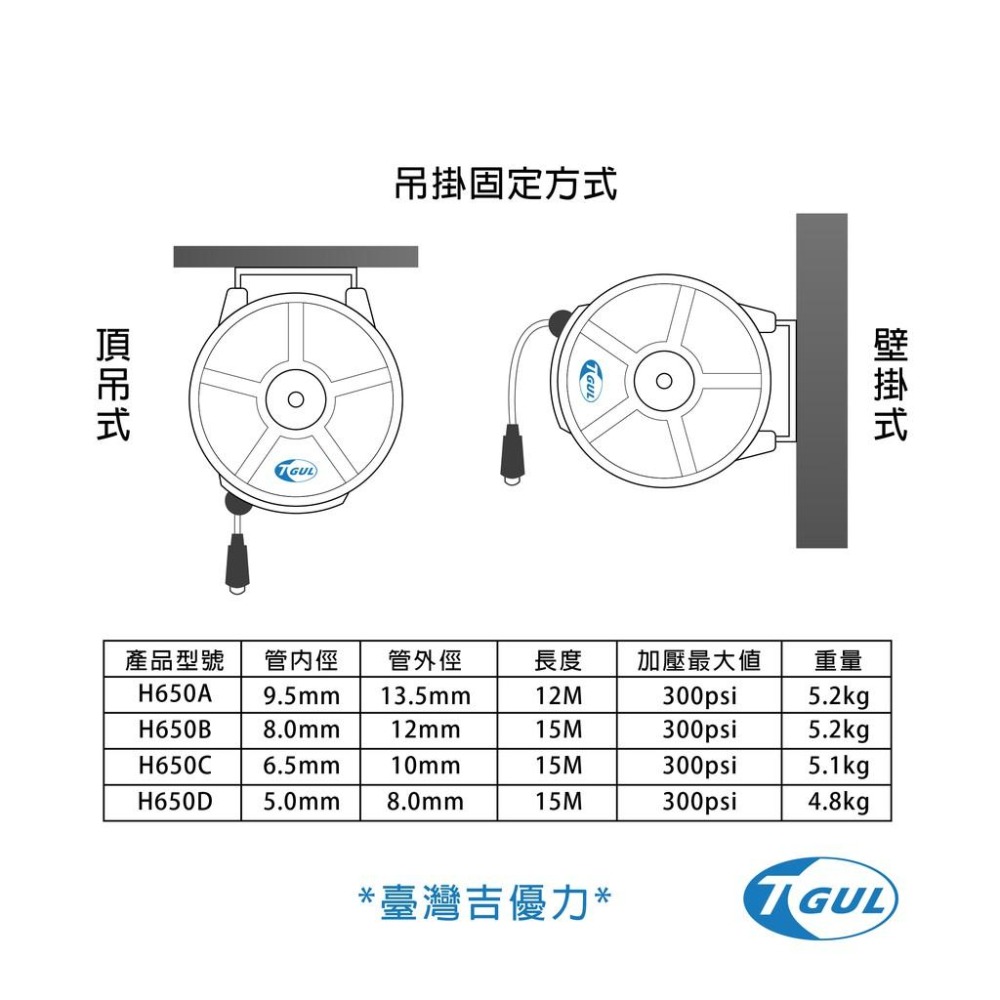 H650D 15米長 自動收管器、自動收線空壓管、輪座、風管、空壓管、空壓機風管、捲管輪、風管輪座、HR-650D-細節圖4