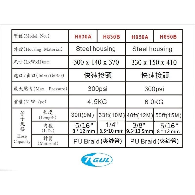 H850A 12米長 自動收管器、自動收線空壓管、輪座、風管、空壓管、空壓機風管、捲管輪、風管捲揚器、HR-850A-細節圖7