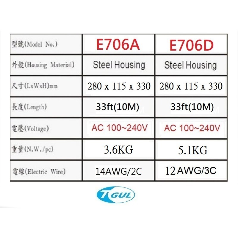 E706A 10米長 自動收線器、自動捲線輪、電源線、插頭、插座、伸縮延長線、電源線捲線器、電源線收線器、HR-706A-細節圖5
