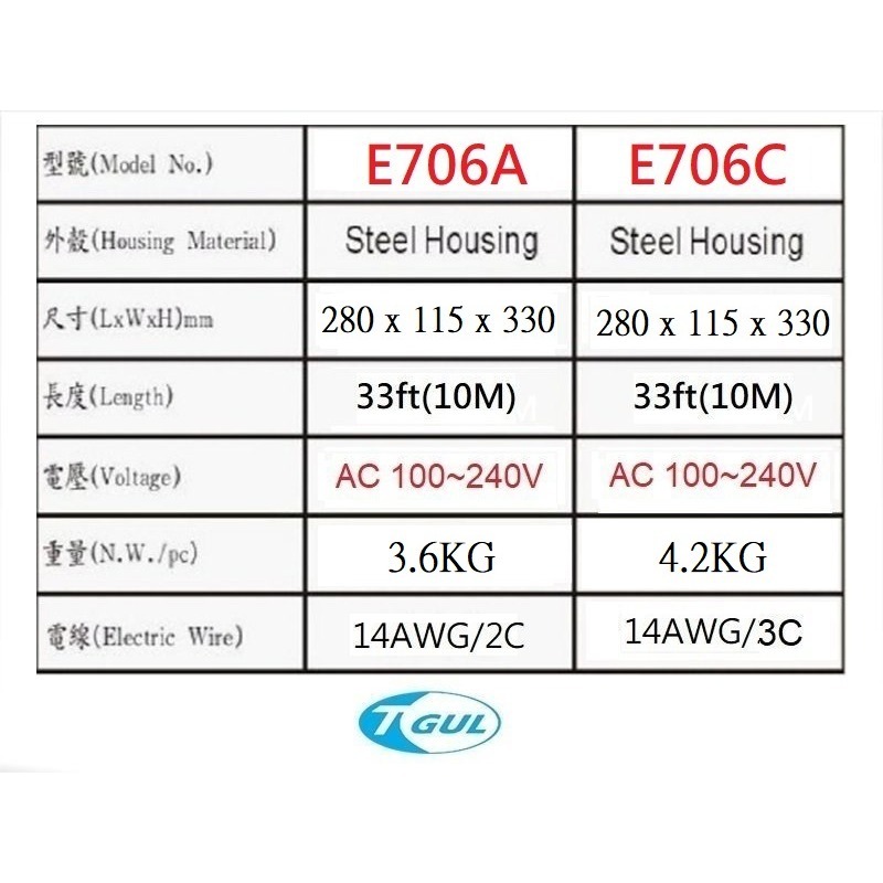 E706C 10米長 自動收線器、自動捲線輪、電源線、插頭、插座、伸縮延長線、電源線捲線器、電源線收線器、HR-706C-細節圖5