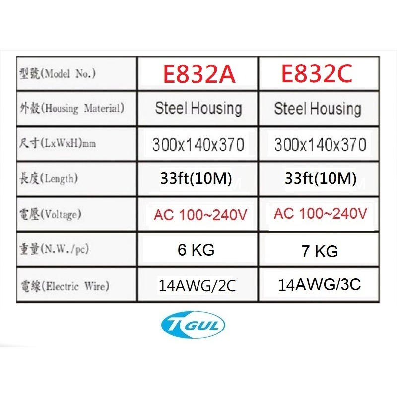 E832A 10米長 自動收線器、自動捲線輪、電源線、插頭、插座、伸縮延長線、電源線捲線器、電源線收線器、HR-832A-細節圖6