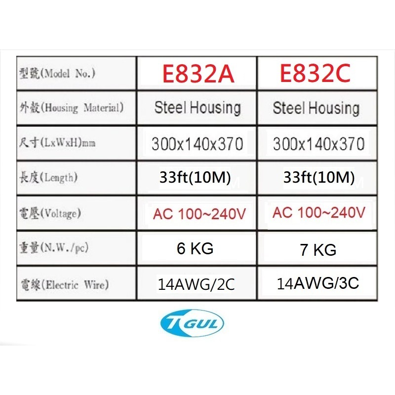 E832C 10米長 自動收線器、自動捲線輪、電源線、插頭、插座、伸縮延長線、電源線捲線器、電源線收線器、HR-832C-細節圖6