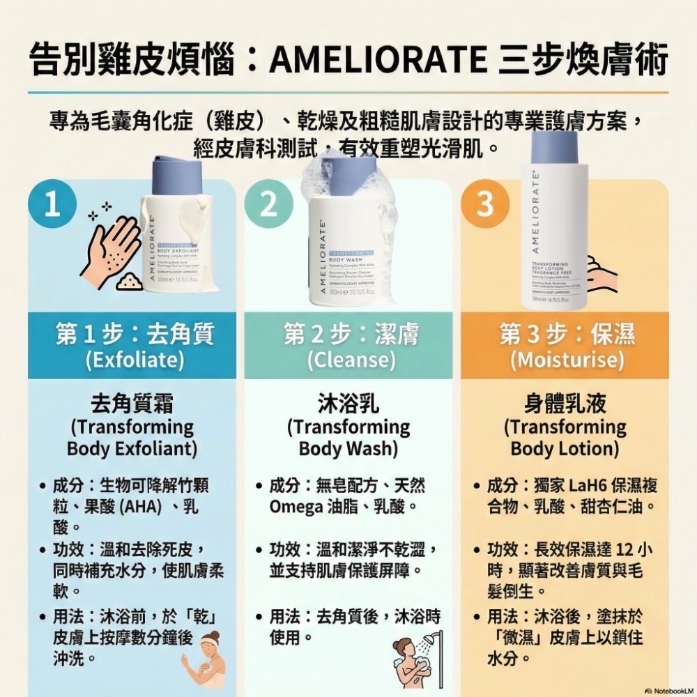 現貨>>Ameliorate 身體去角質 身體乳液 身體乳霜-細節圖2