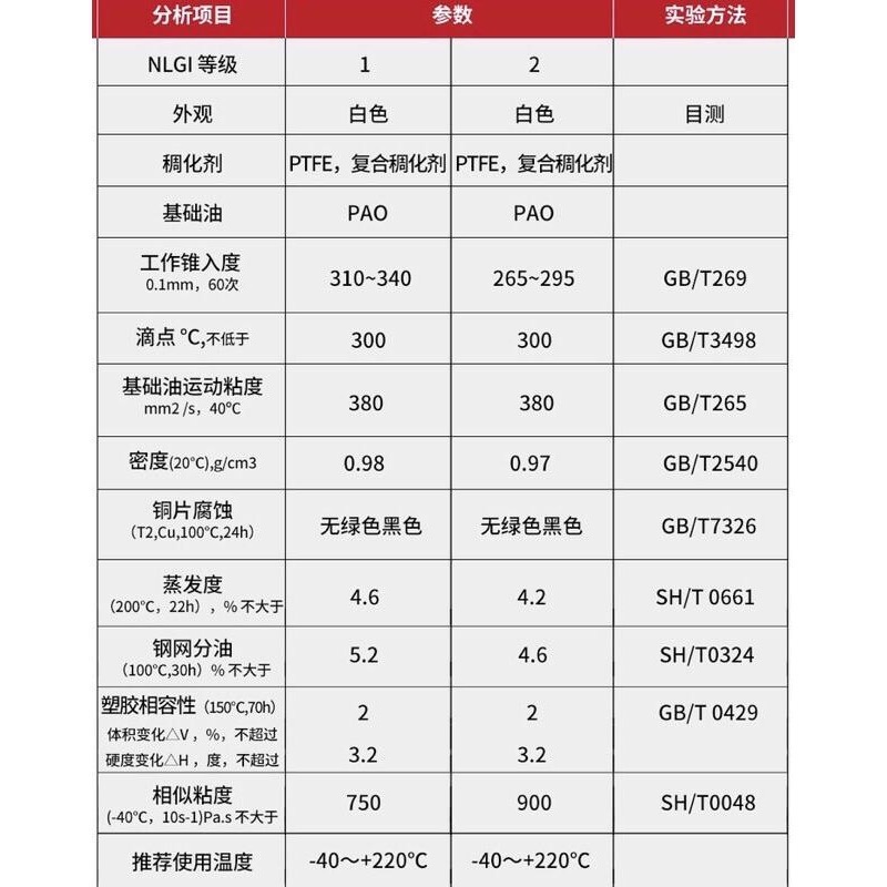 (送毛刷/鋁盒裝/全合成氟素脂)白色 耐酸鹼 防腐 絲桿 齒輪 軸承 高溫機械 氟素潤滑油脂-細節圖6