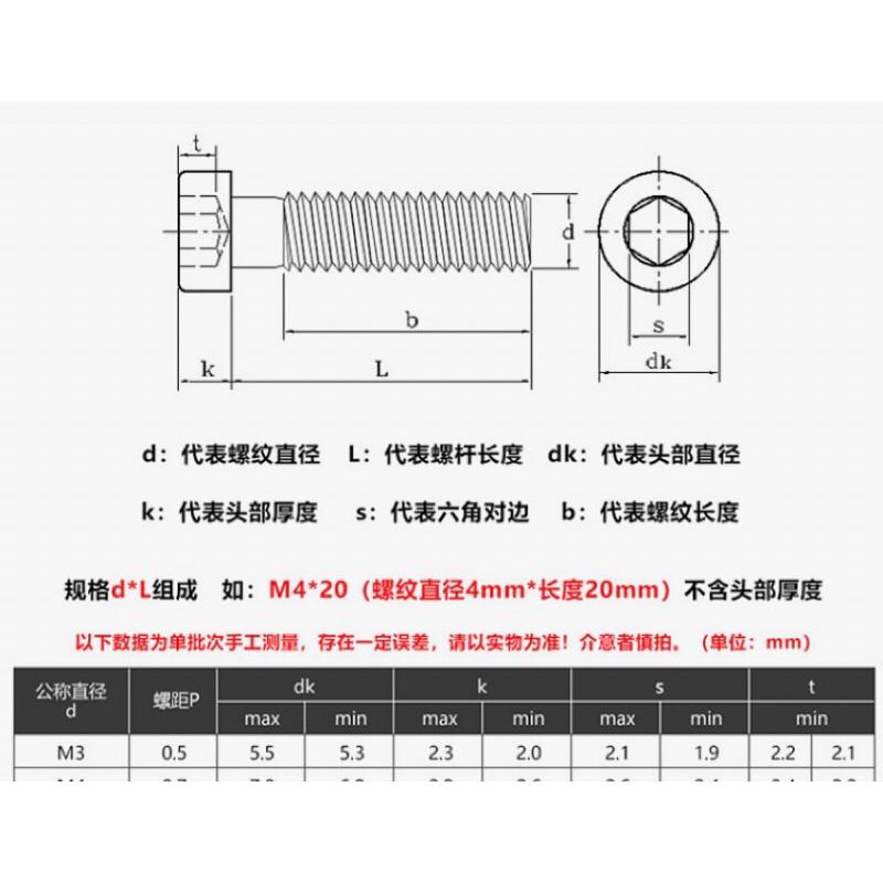 (10/20支装) M3 304不鏽鋼 薄平頭 內六角 螺絲-細節圖2