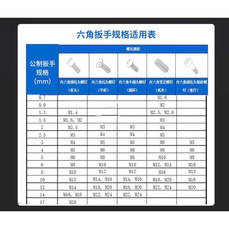 (0.7/0.9/1.27mm) 精密 L型平頭 內六角扳手 鍍鎳-細節圖2