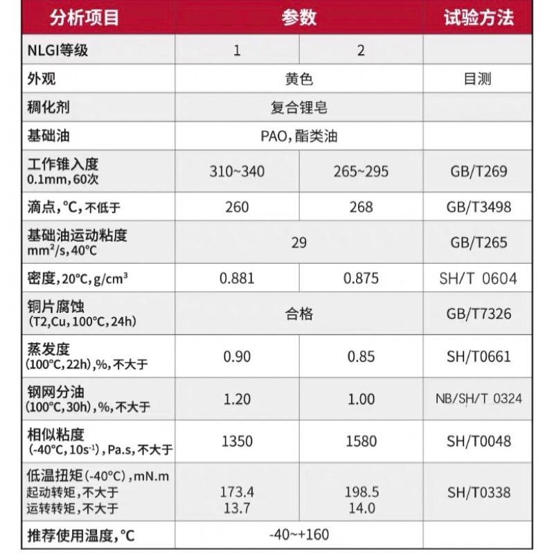 (50克/鋁盒裝)2號脂 全合成 高速軸承脂 不甩油 復合鋰基脂 滑動 滾動 軸承潤滑脂-細節圖4