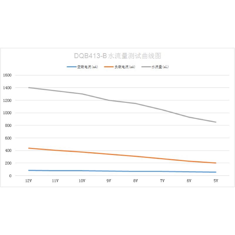 全新散裝庫存 德宇鑫 6～12V 370 碳刷 馬達 大氣量 氣/水兩用 隔膜泵 自吸泵-細節圖6